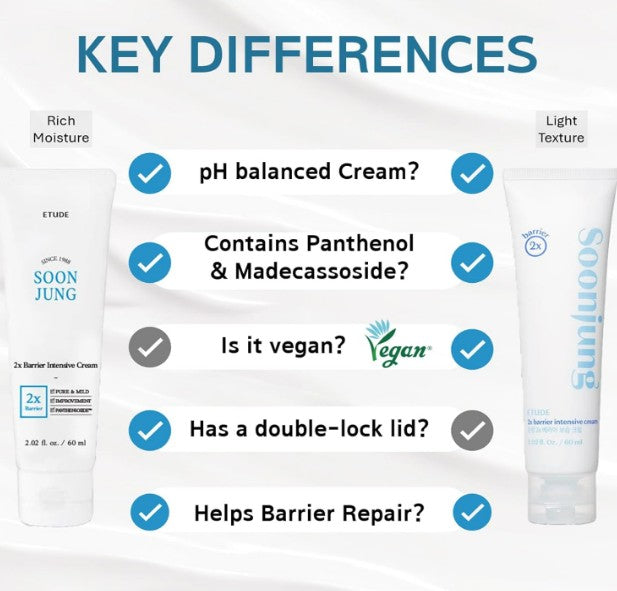 Etude SoonJung 2x Intensive Barrier Cream 60ml