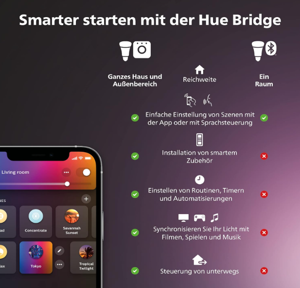 Philips Hue White & Color Ambiance E14 LED Lamp Pack of 2