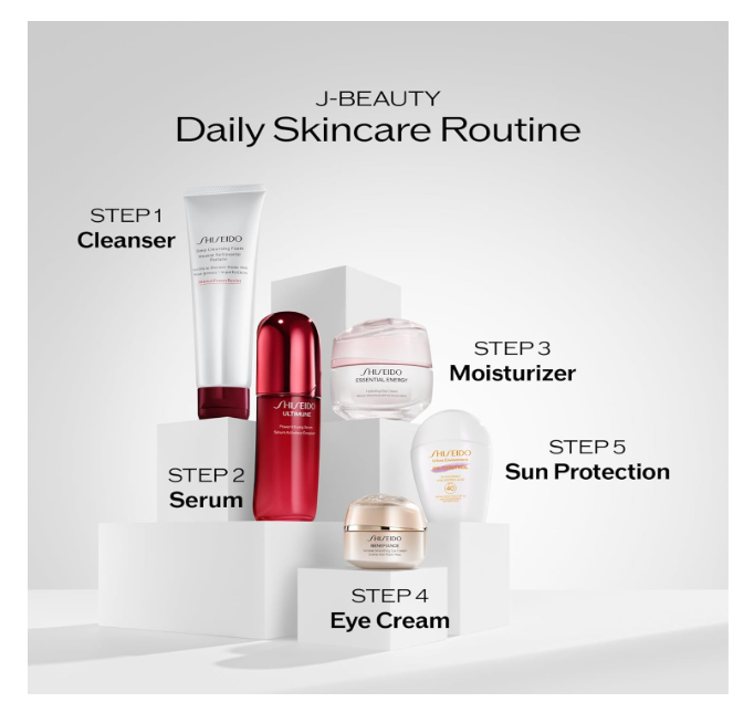 Shiseido Treatment Softener 150ml