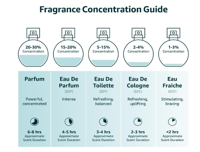 Dior Sauvage Parfum (60ml)