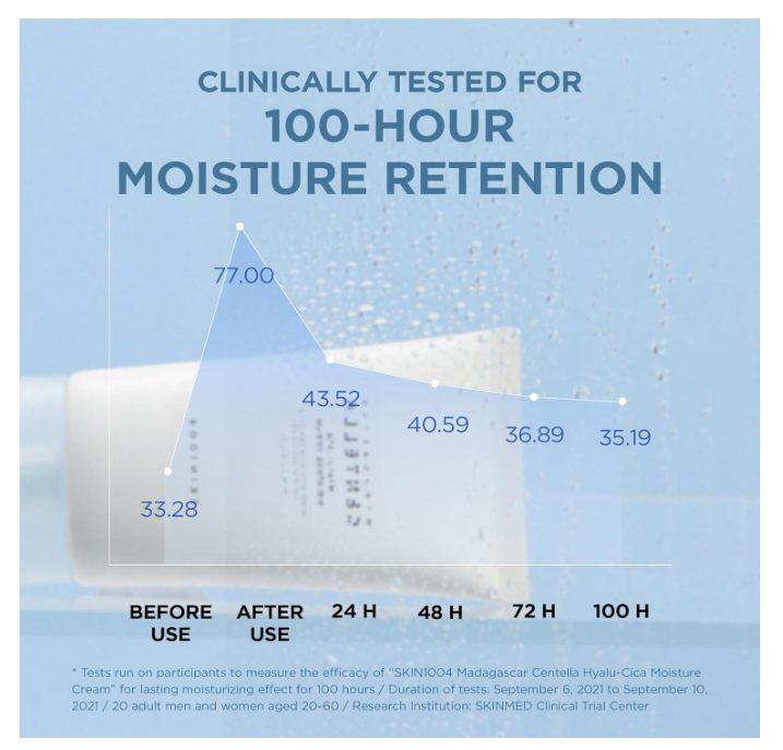 SKIN1004 Madagascar Centella Hyalu-Cica Moisture Cream 75ml