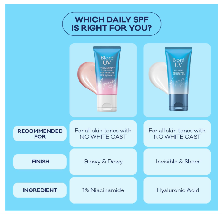Biore UV Aqua Rich Glowy Weightless Moisturiser SPF50 with 1% Niacinamide 50ml