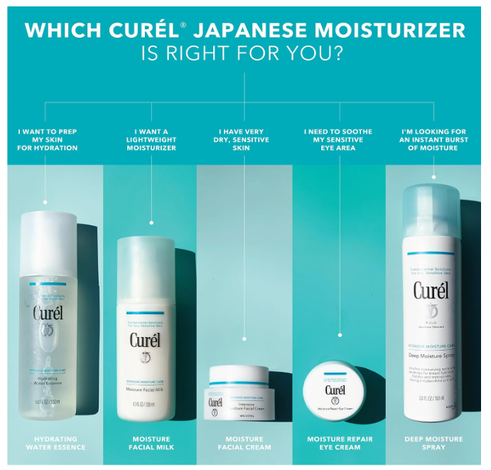 Curél Moisture Repair Eye Cream 25g