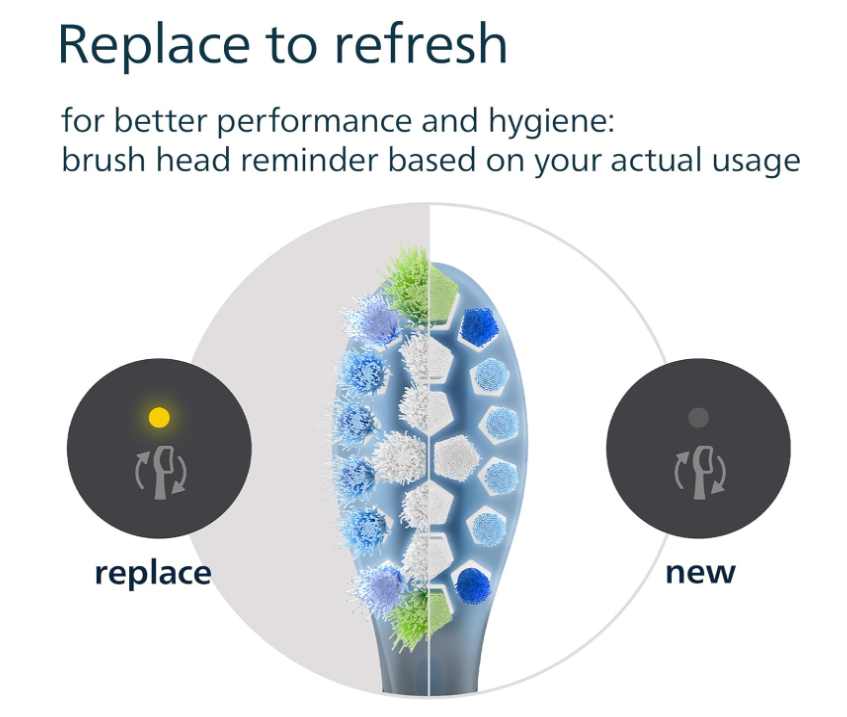 Philips Sonicare C3 Premium Plaque Defence Genuine Replacement Toothbrush Heads 4 Pack Black