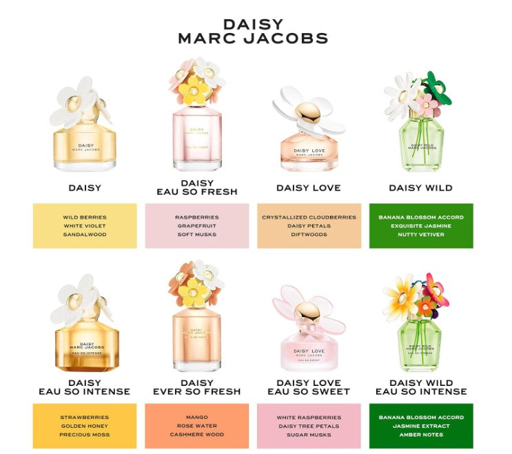 Marc Jacobs Daisy Eau So Intense Eau de Parfum