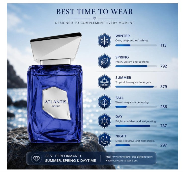 French Avenue Atlantis Extrait De Parfum 100ml