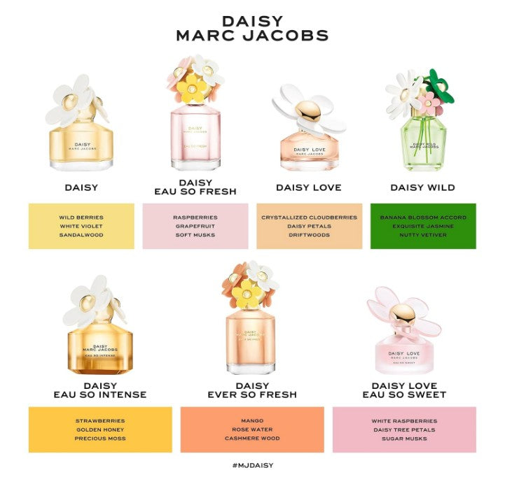 Marc Jacobs Daisy Ever So Fresh Eau De Parfum 75ml