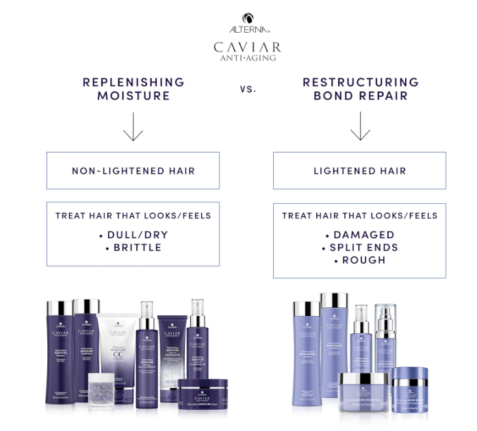 Alterna Caviar Replenishing Moisture Conditioner 250ml