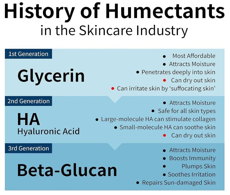 iUNIK Beta-Glucan Daily Moisture Cream 60ml