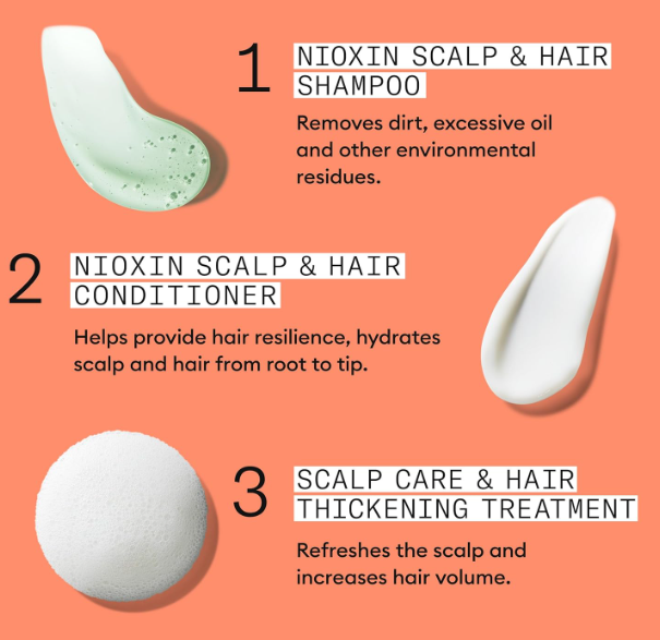 Nioxin Scalp + Hair Thickening System 4 Compact Kit